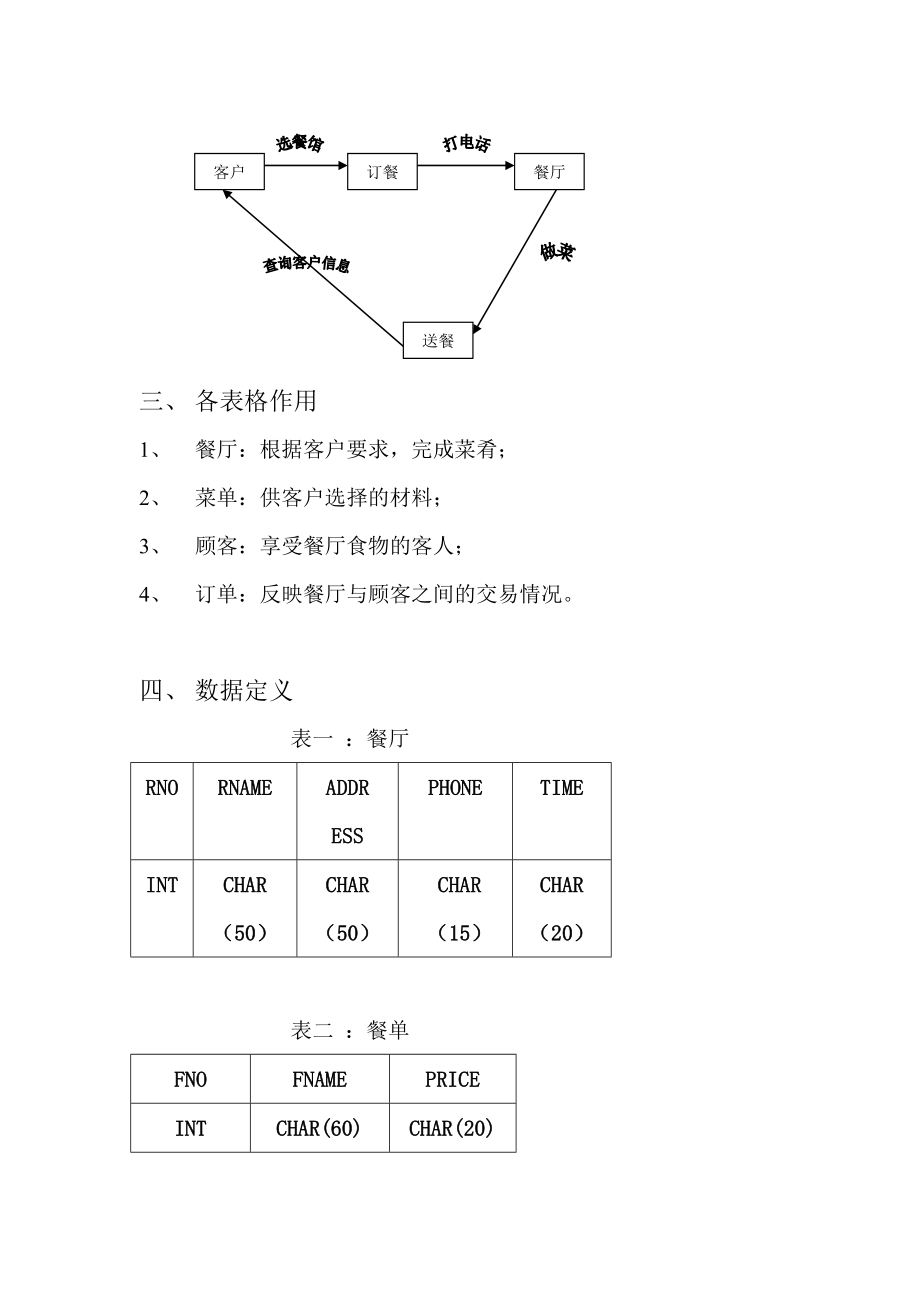 校园外卖系统数据库设计.doc_第3页