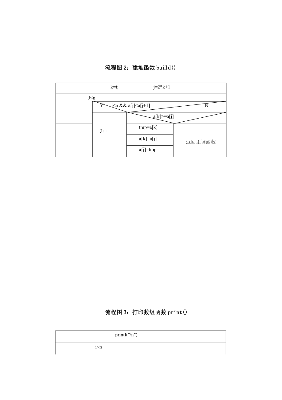 算法与数据结构程设计报告.doc_第3页