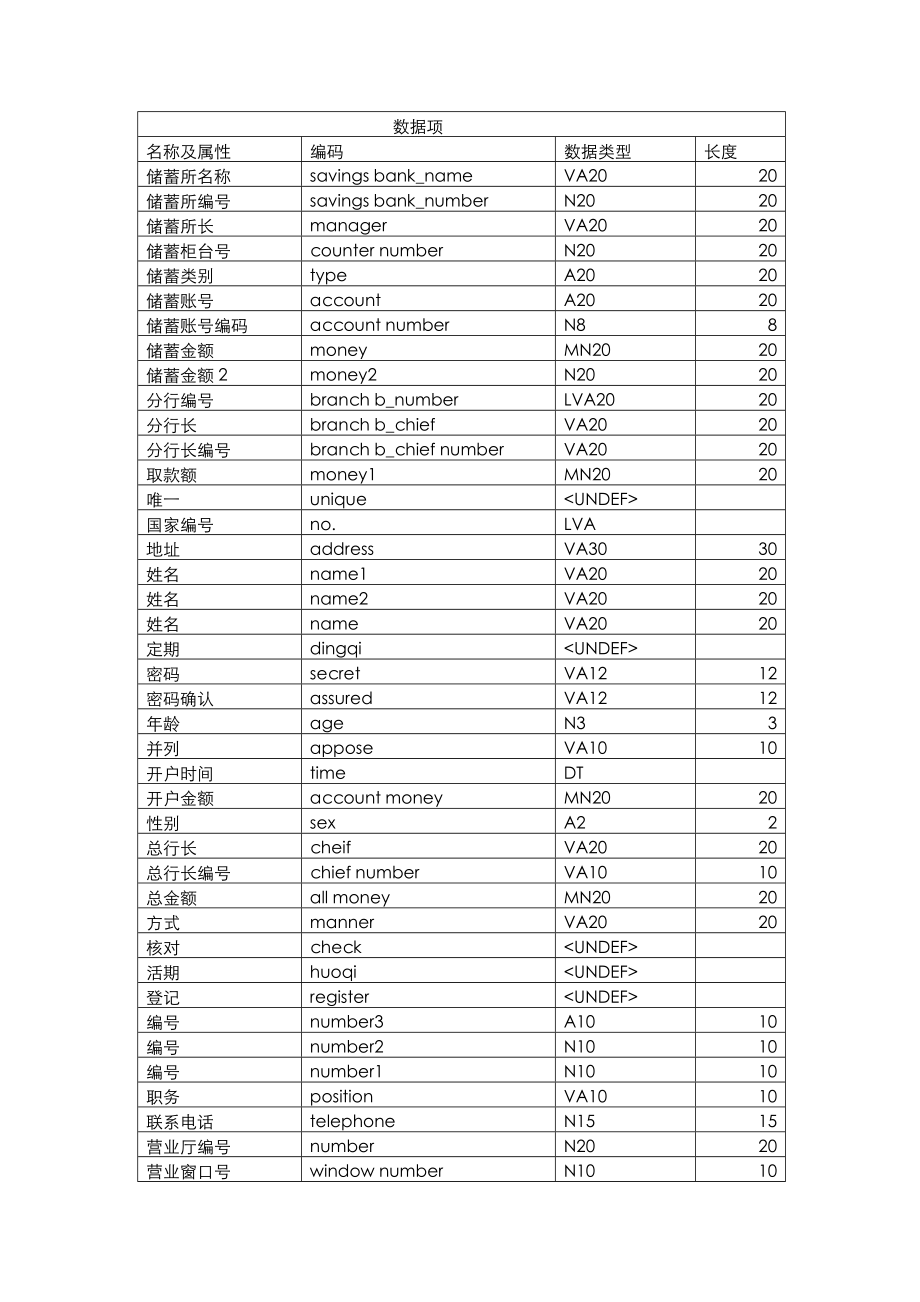 数据库设计实验报告银行储蓄系统.doc_第3页