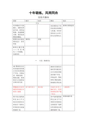 十砺炼宣传片脚本.doc