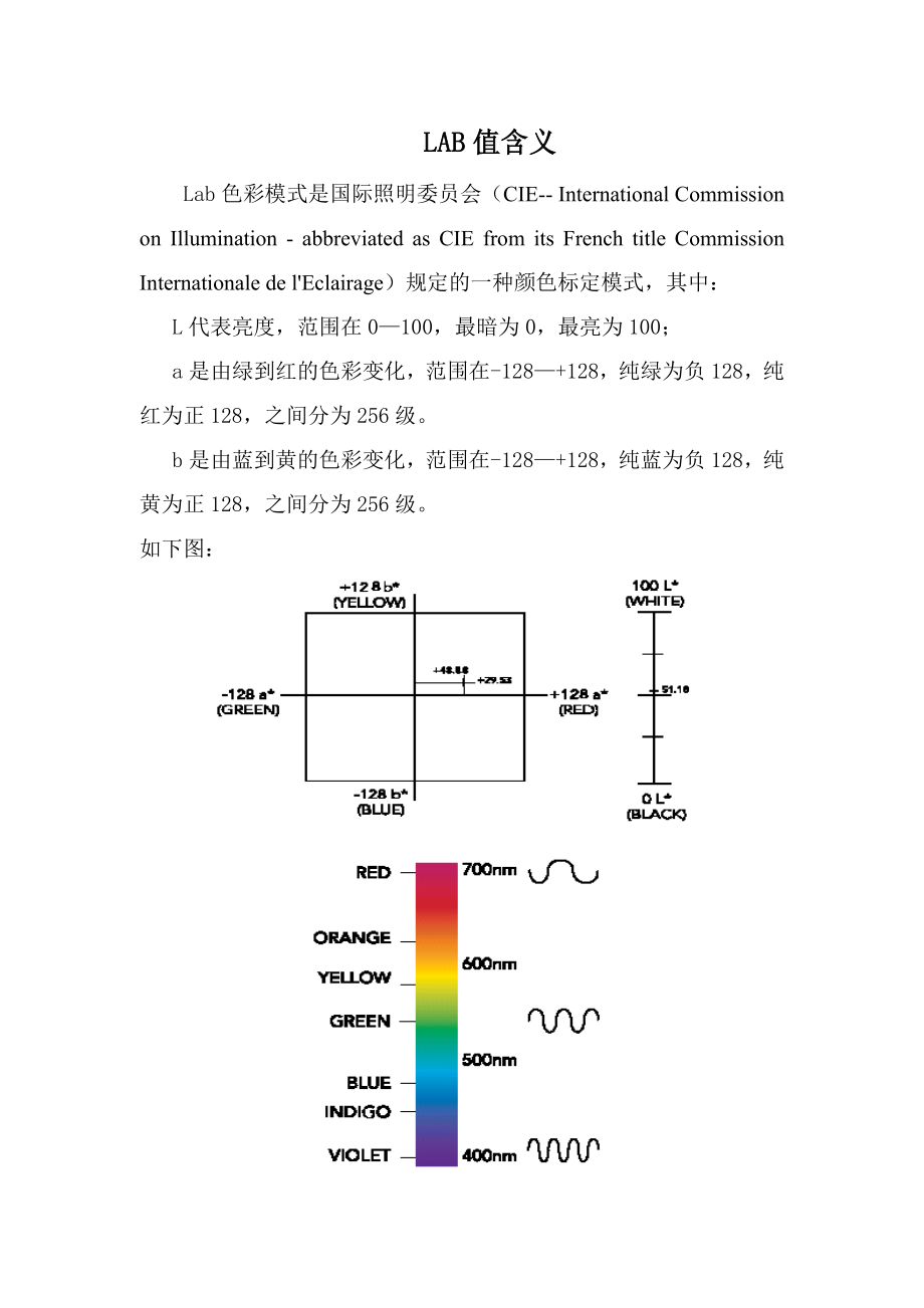 LAB值含义.doc_第1页