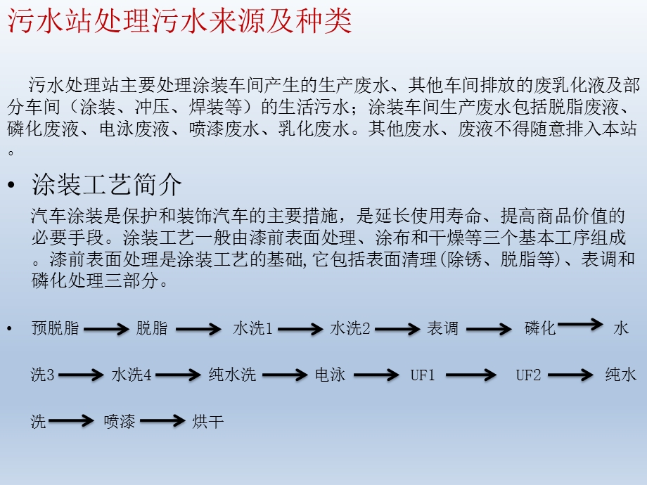 污水处理工艺简介.ppt_第3页