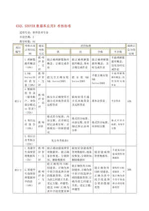 server数据库应用考核标准.doc