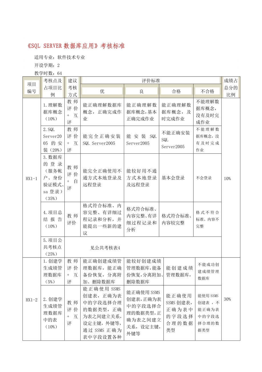 server数据库应用考核标准.doc_第1页