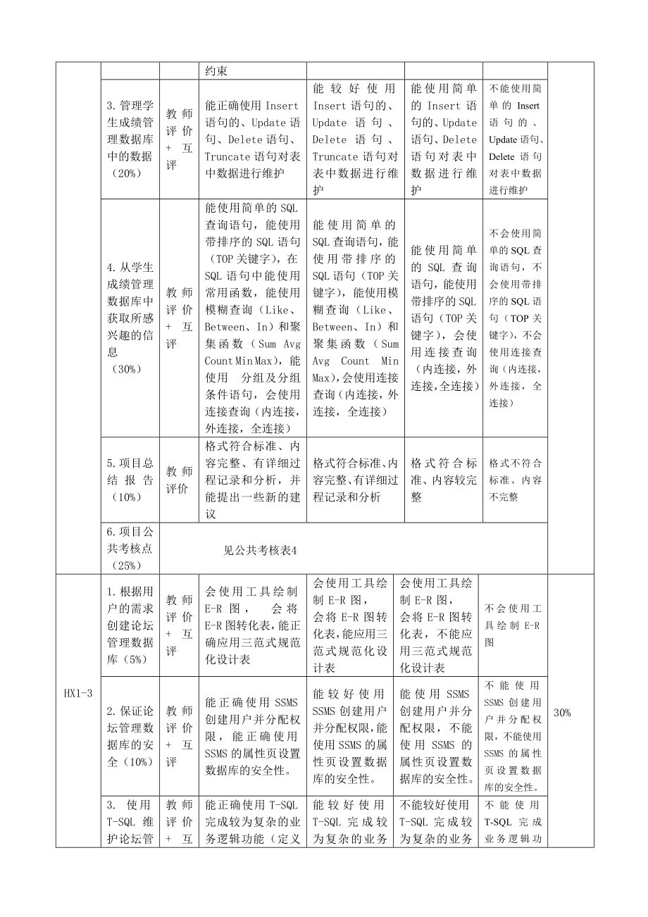 server数据库应用考核标准.doc_第2页