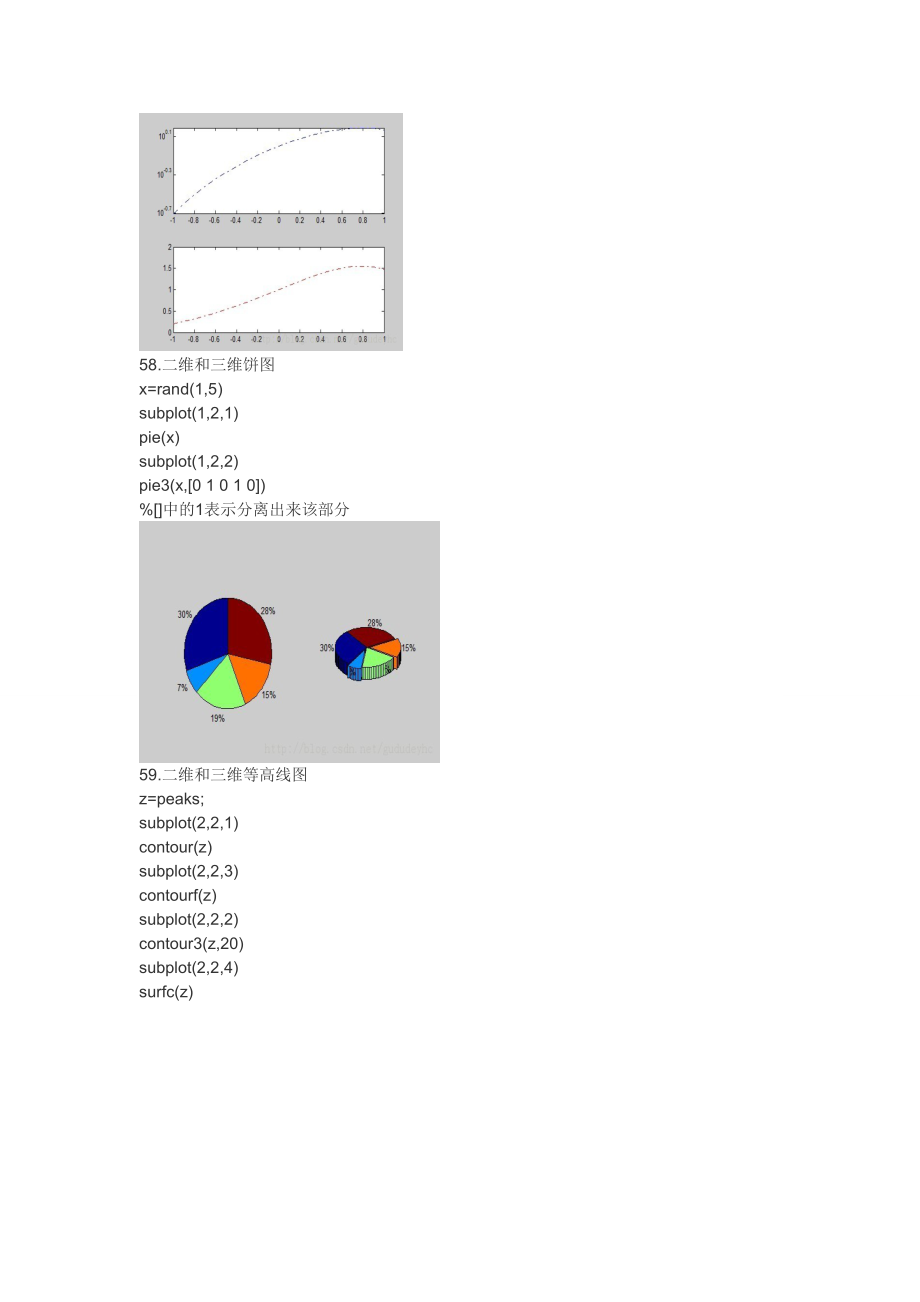 MATLAB学习笔记三绘图.doc_第2页