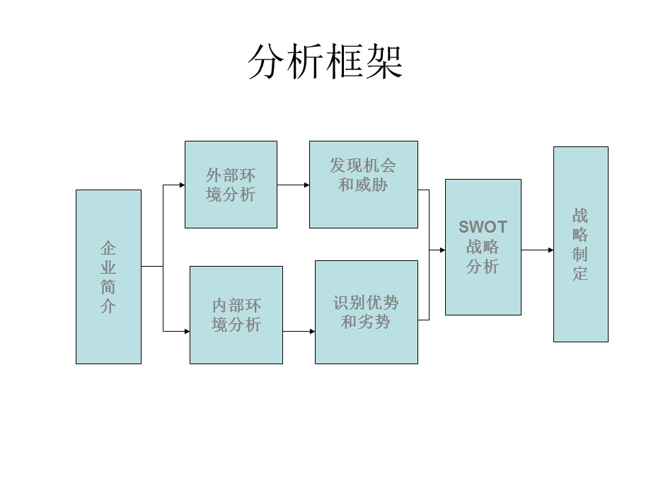 涂料战略分析报告.ppt_第2页