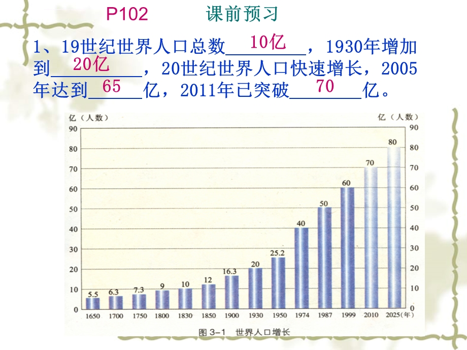 第七章--人类活动对生物圈的影响ppt课件.ppt_第2页