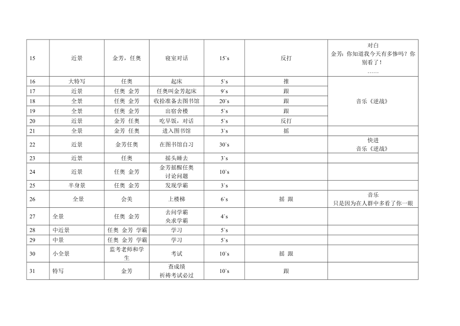 分镜头脚本表格范例.doc_第3页