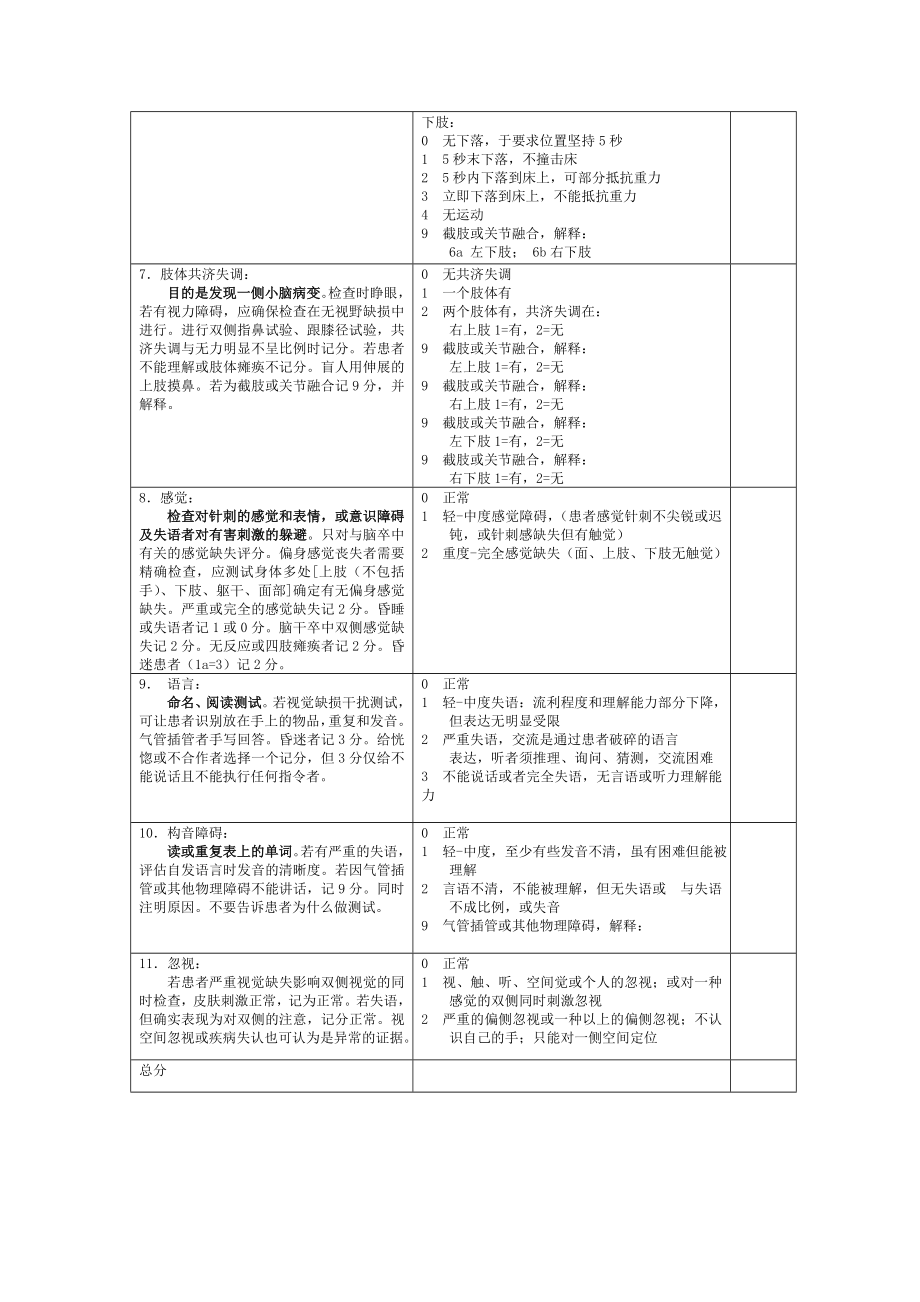 NIHSS评分量表使用版.doc_第2页