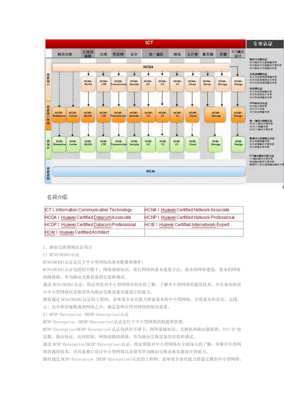 华为南昌龙旭.doc_第2页