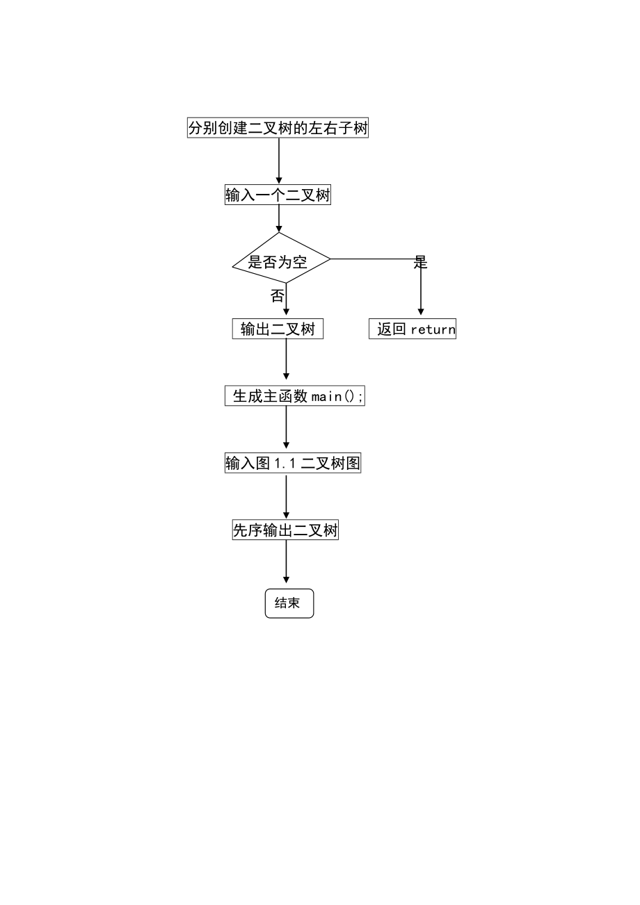 二叉树数据结构和课程设计.doc_第2页