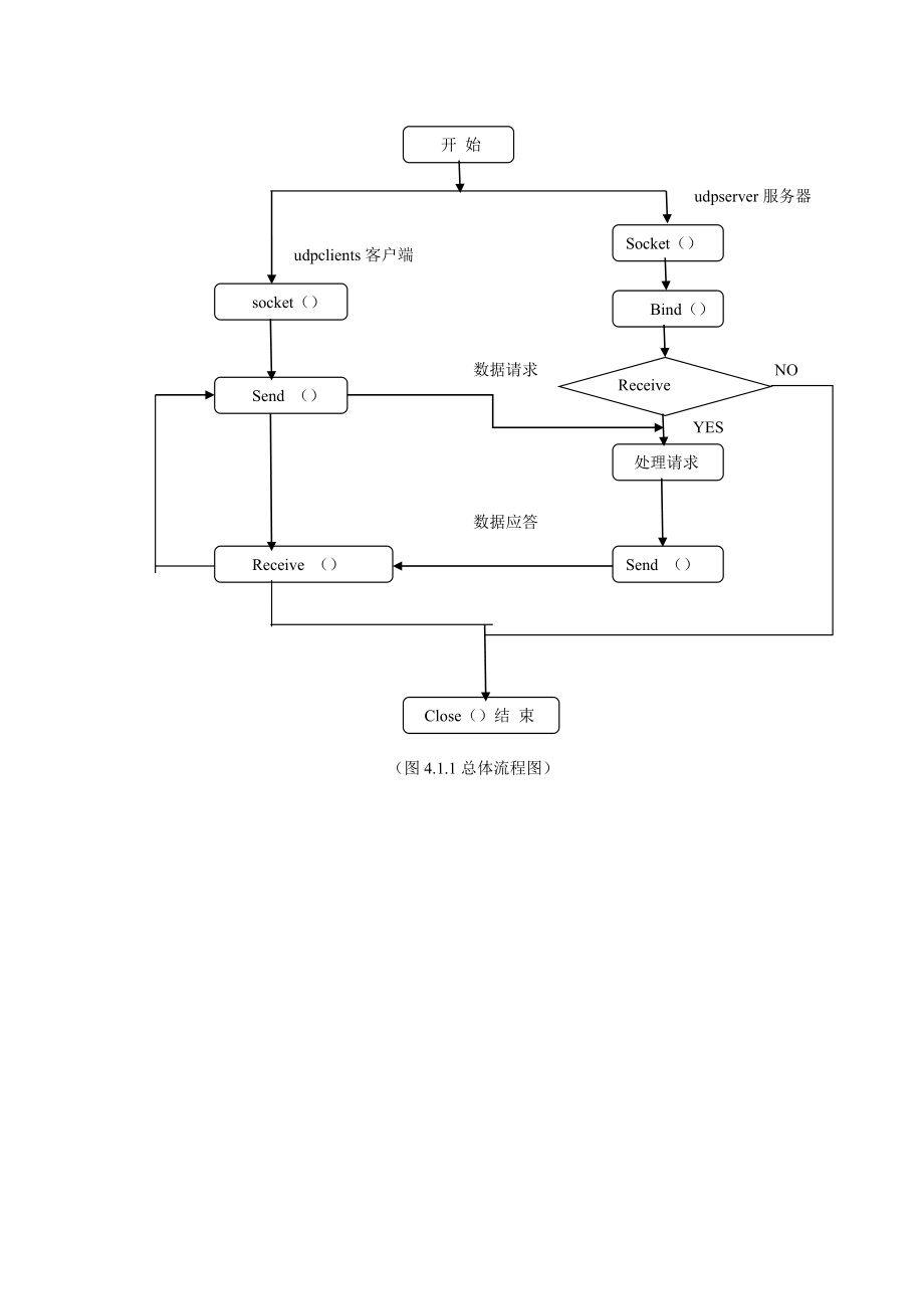 网络课程设计基于UDP的即时通信工具的设计开发.doc_第3页