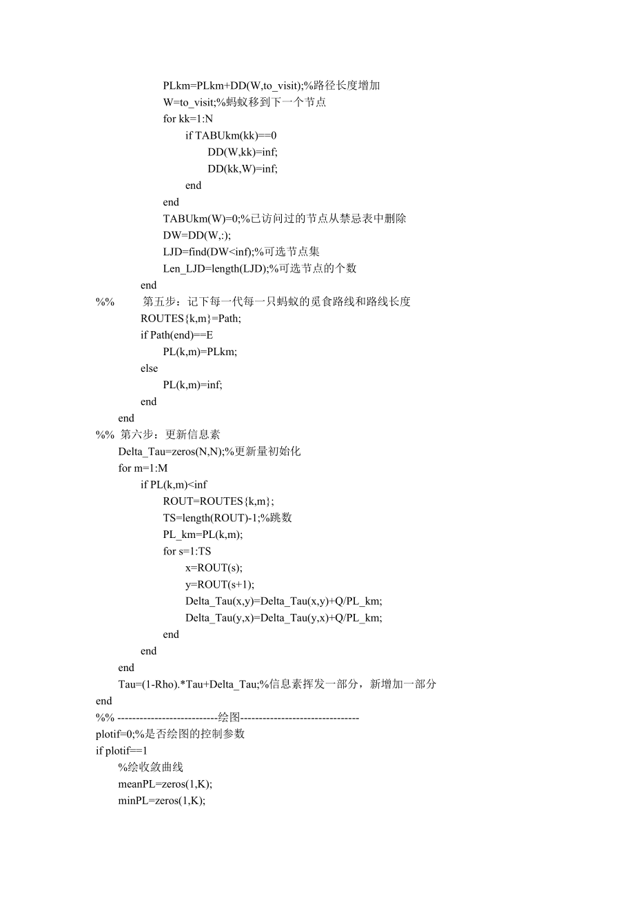 10基于蚁群算法的机器人路径规划MATLAB源代码.doc_第3页