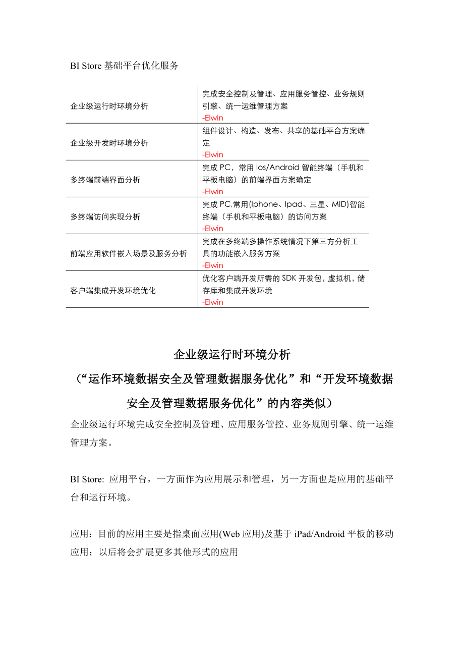 BI Store基础平台优化服务Elwin BIStore技术方案 Store平台.doc_第1页