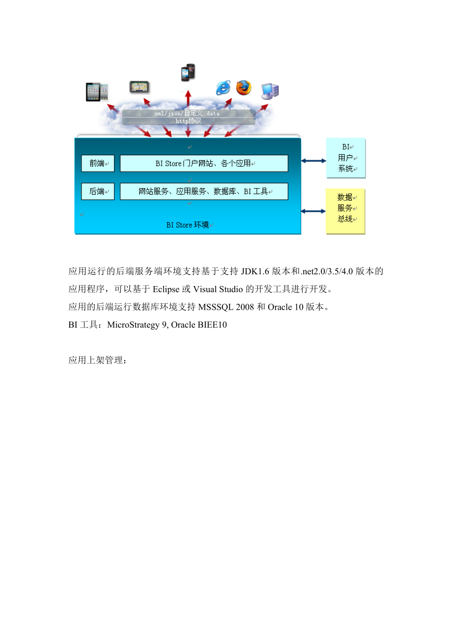 BI Store基础平台优化服务Elwin BIStore技术方案 Store平台.doc_第2页