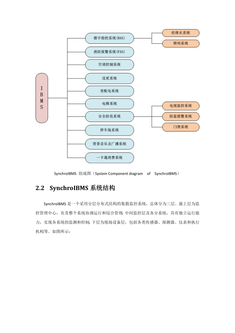 协同智能建筑集成管理平台在智能建筑物联网应用平台中的作用.doc_第3页