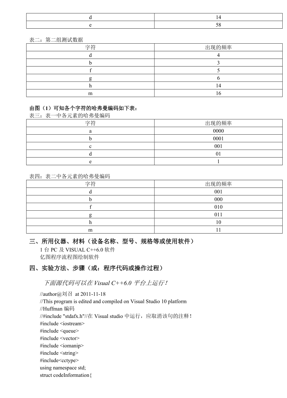 算法设计与分析实验报告哈夫曼编码（含源程序）.doc_第3页