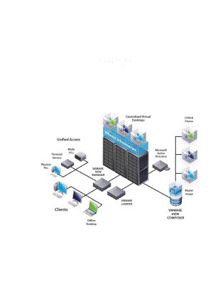 VMware桌面虚拟化解决方案模板090224.doc