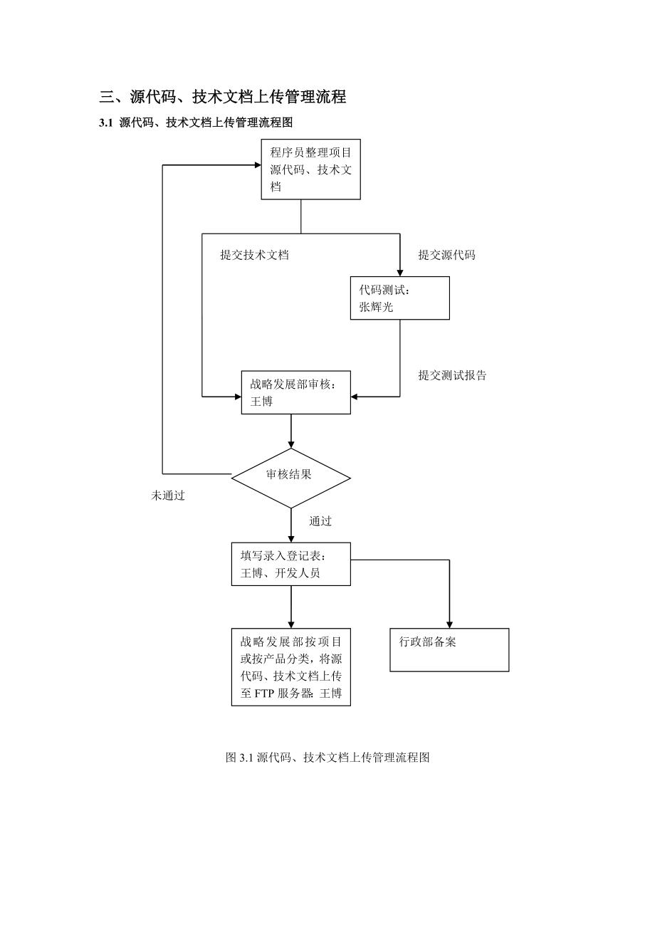 源代码、技术文档管理制度初稿.doc_第2页