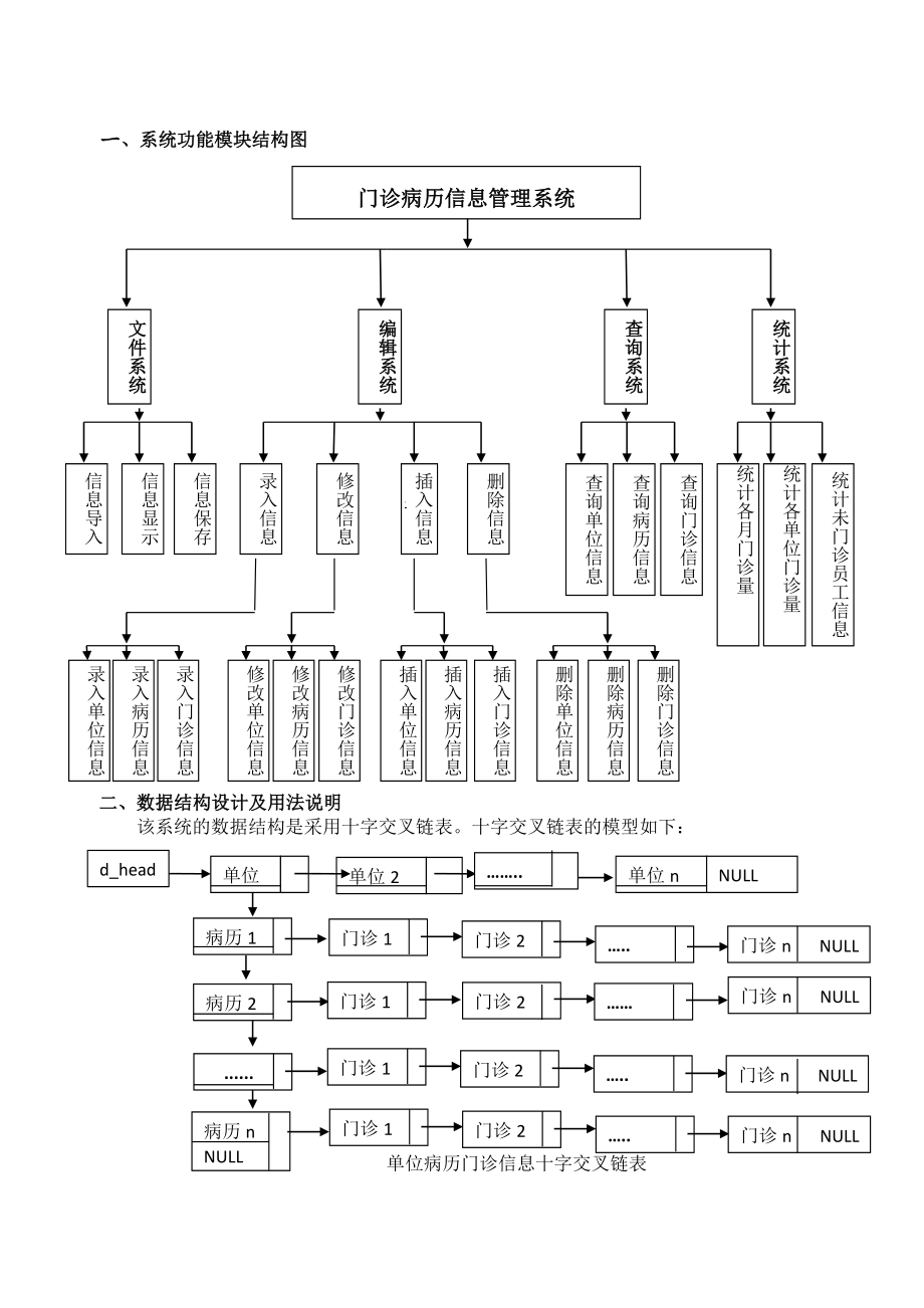 《C语言程序设计》课程设计实验报告门诊病历信息管理系统.doc_第3页