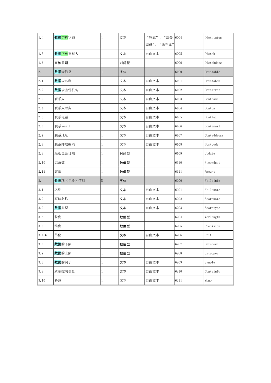 数据字典举例.doc_第3页