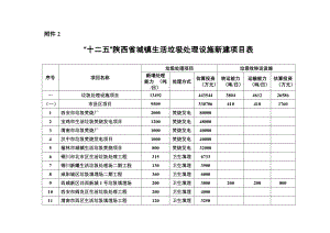 附表1陕西省人民政府门户网站.doc