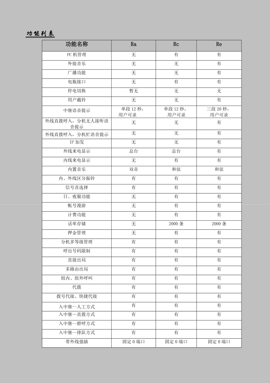 中联re交换机说明书.doc_第2页