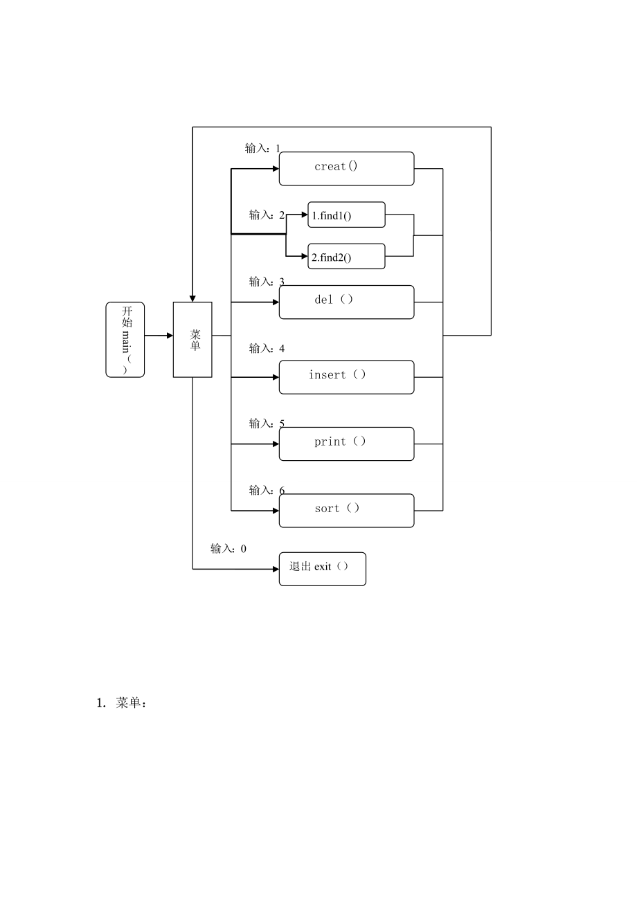 数据结构课程设计学生信息管理系统.doc_第3页