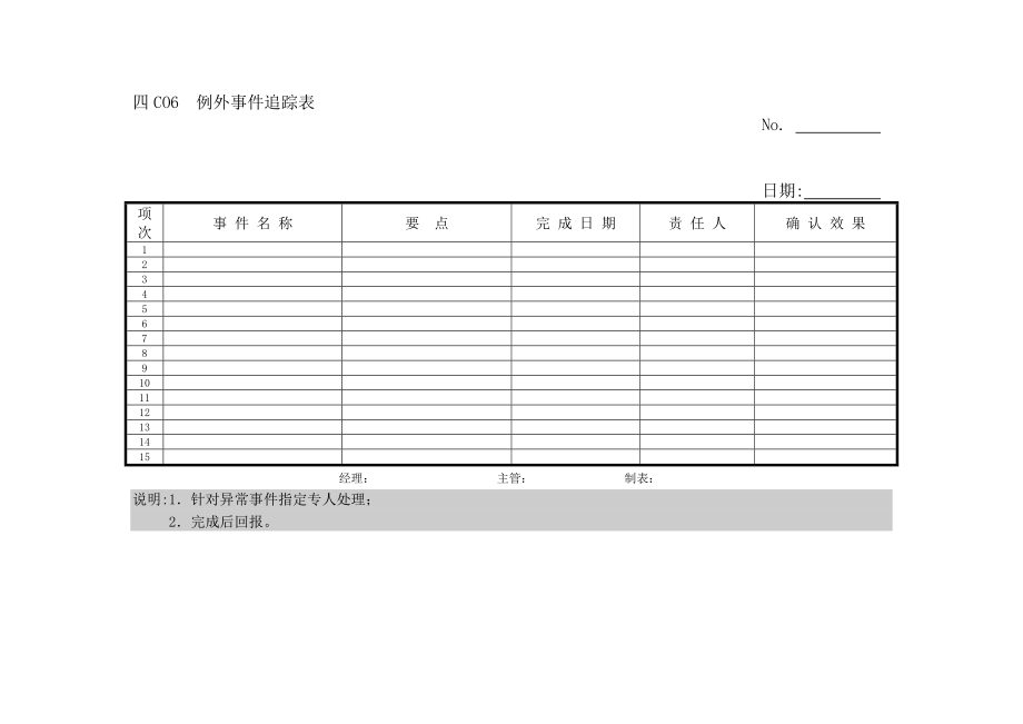 C06例外事件追踪表[生产管理表格全集].doc_第1页