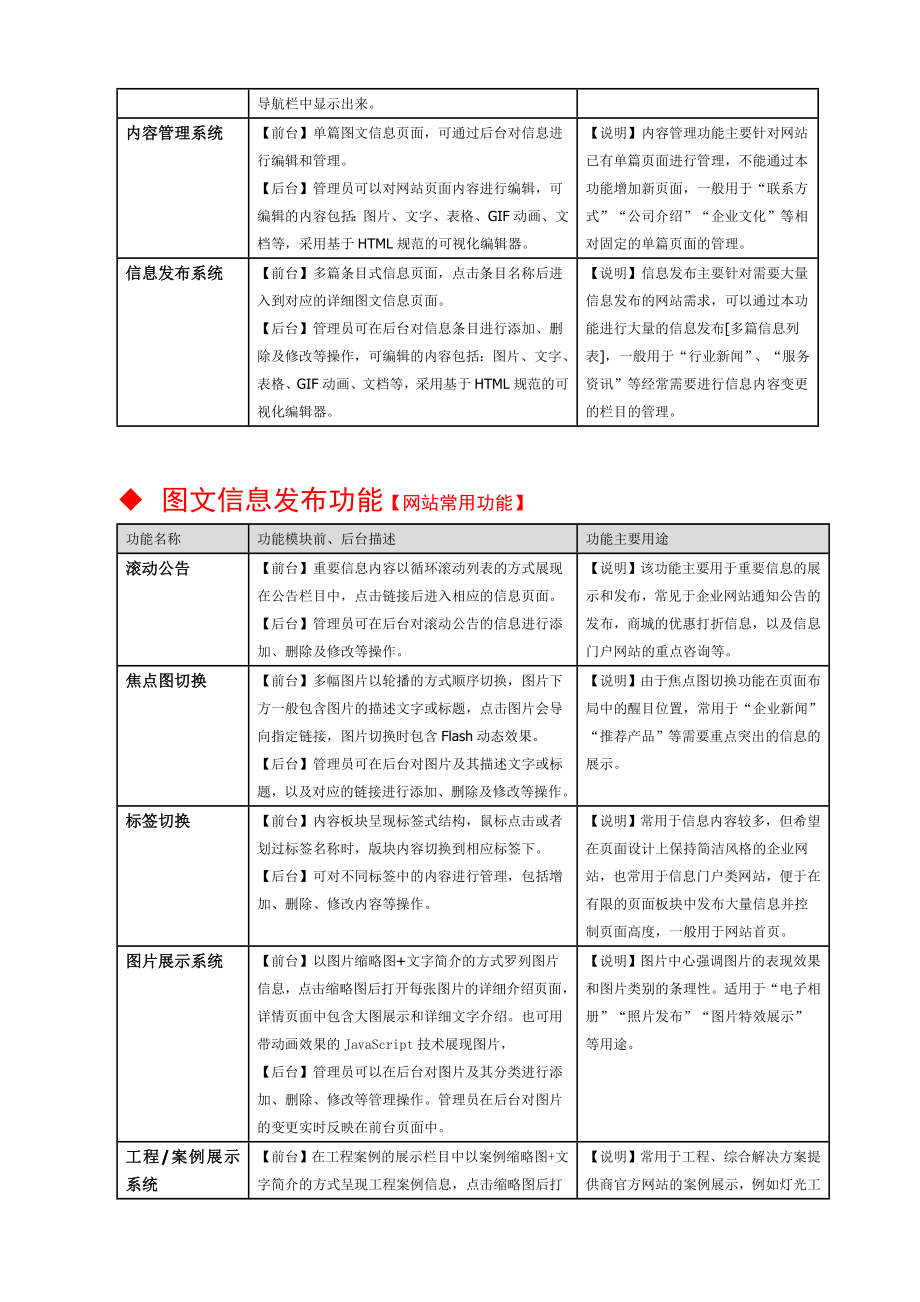 网站报价方案.doc_第3页