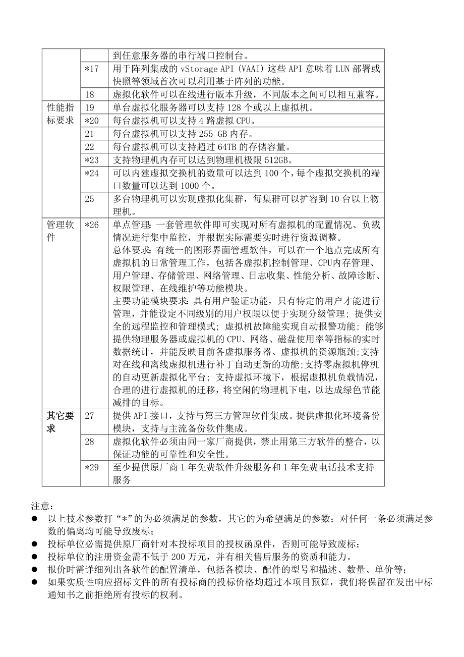 精品附件：虚拟化服务器软件询价采购招标要求：.doc_第3页