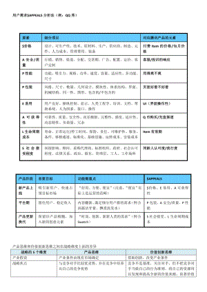 用户需求的一些要素.doc