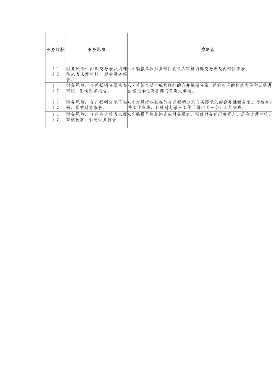 内部控制手册第3部分内控矩阵（c）——9,1编制财务报表业务控制矩阵.doc_第2页