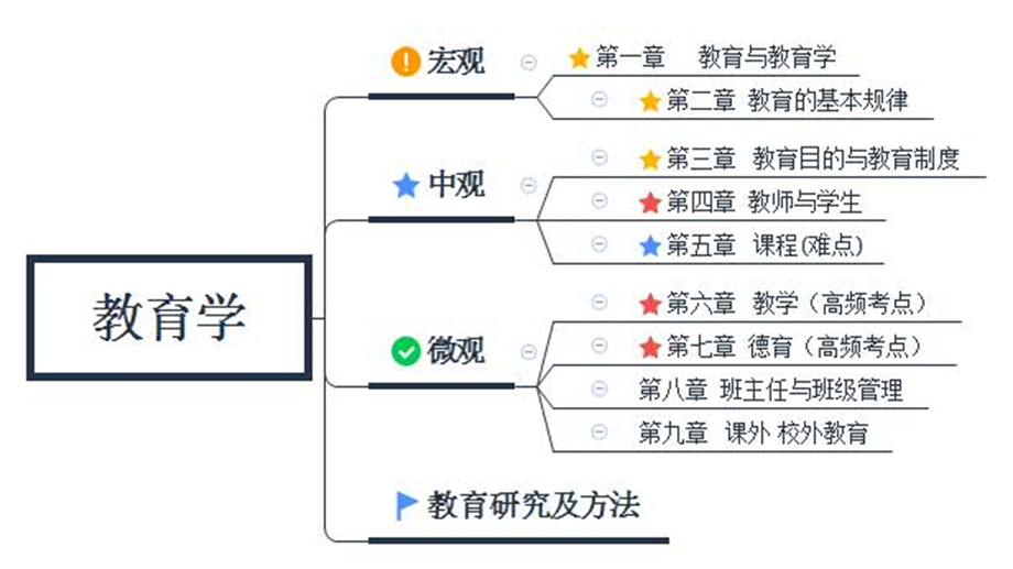 第一章教育与教育学-ppt课件.ppt_第1页