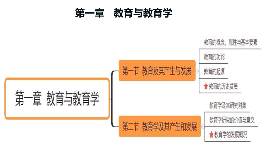 第一章教育与教育学-ppt课件.ppt_第3页