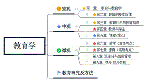 第一章教育与教育学-ppt课件.ppt