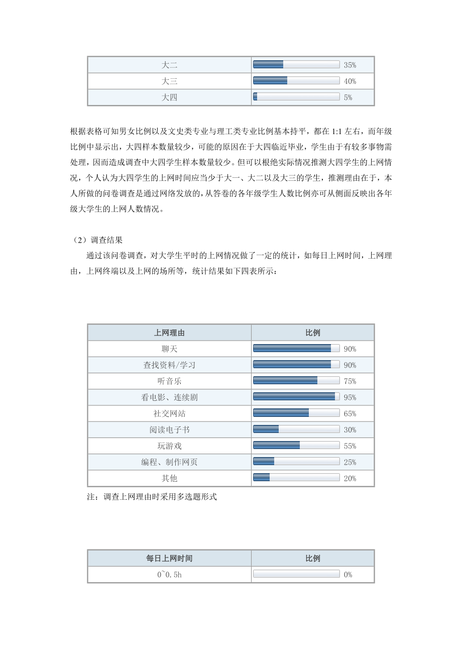 大学生网络使用以及上网成瘾状况调查论文.doc_第2页