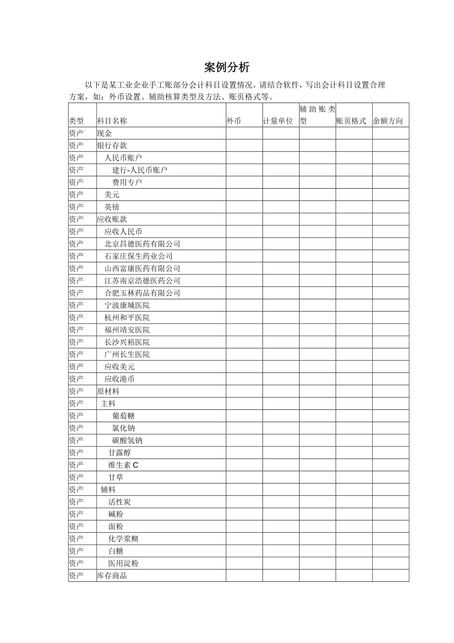 初始化案例分析.doc_第1页