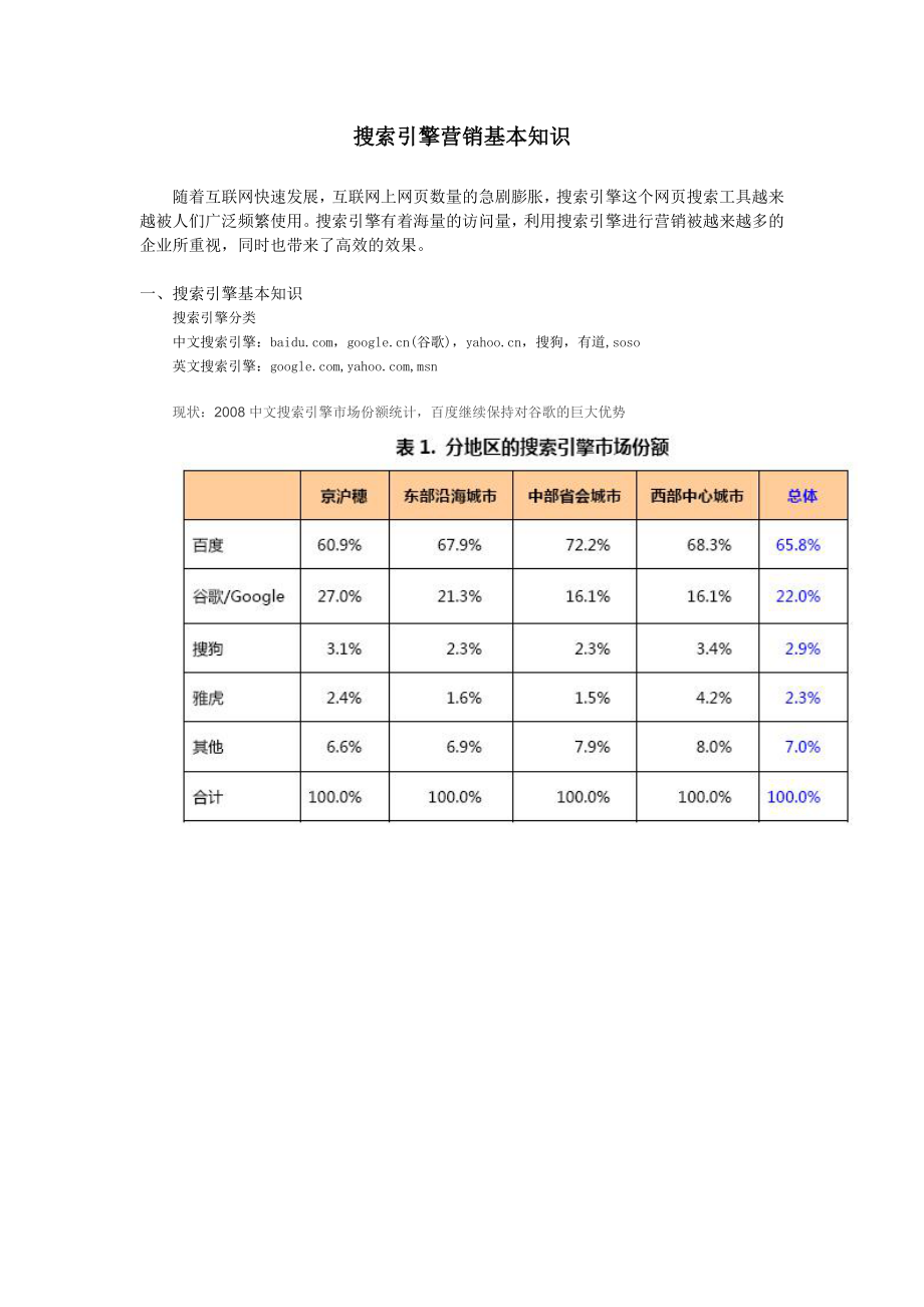 搜索引擎营销基本知识.doc_第1页