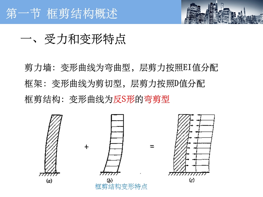 框架—剪力墙分析解析.ppt_第3页