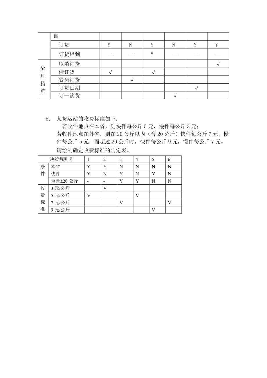 mis作业及答案.doc_第3页