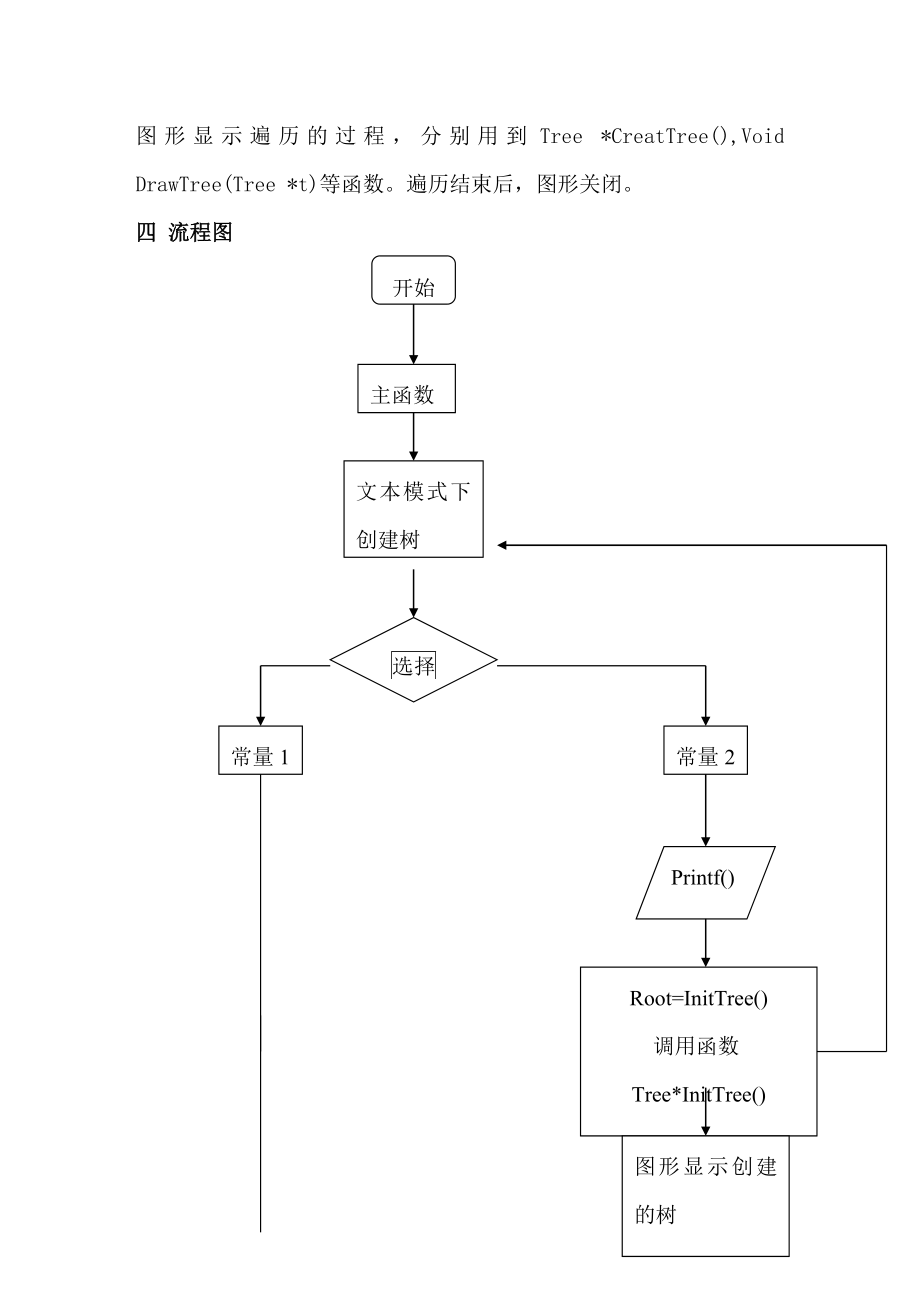 C语言综合实验设计报告数据结构：二叉树的遍历 .doc_第3页