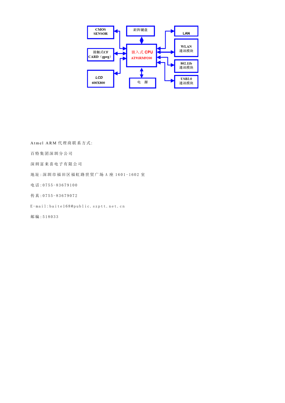 智能监控解决方案.doc_第2页