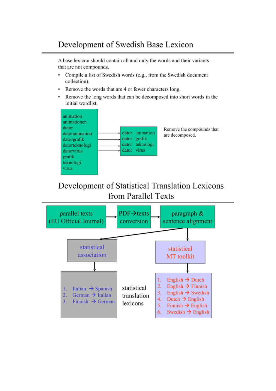 Multilingual Information Retrieval Using English and Chinese Queries.doc_第3页