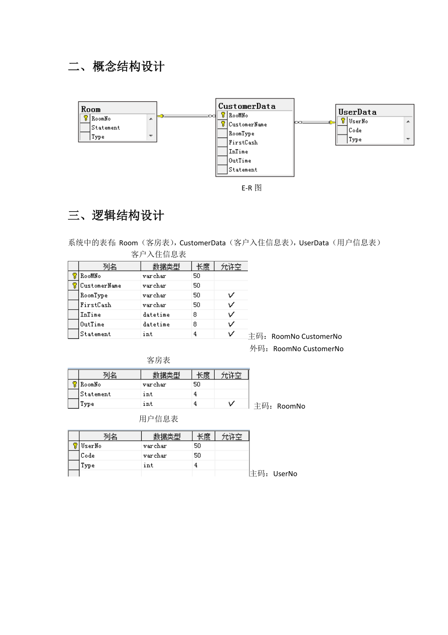 数据库课程设计报告客房信息管理系统.doc_第3页