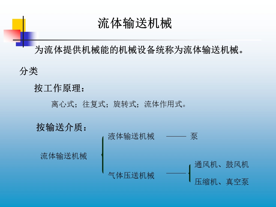 泵与风机培训资料.ppt_第2页