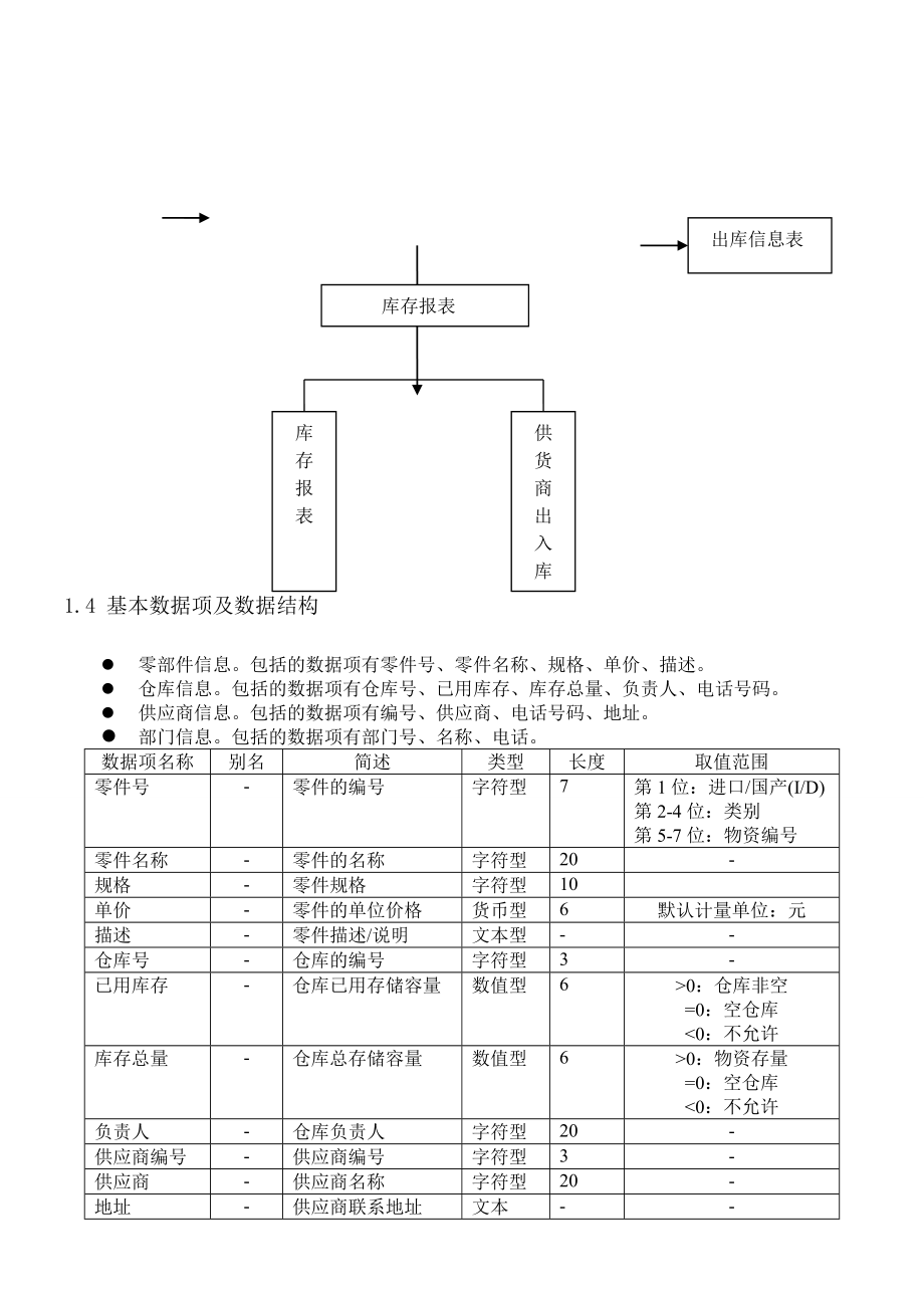 仓库管理系统课程设计.doc_第3页