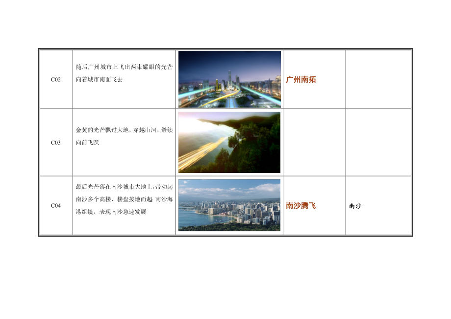 房地产项目三维宣传片3分钟分镜头脚本4.10.doc_第3页