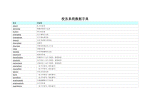 校务系统数据库字典.doc